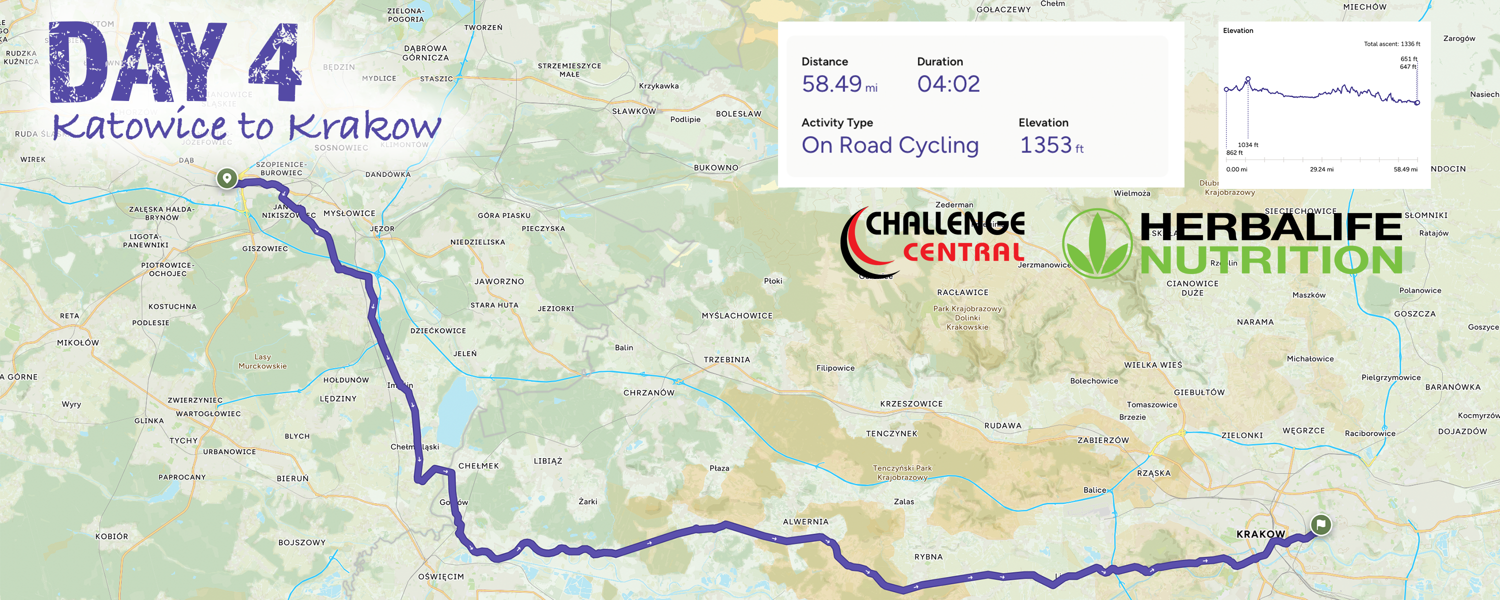 Herbalife Cycle 2026 - Prague to Krakow - Day 4